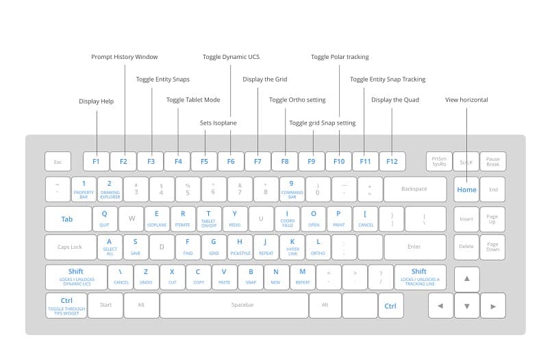 teclado especificando atalhos no autocad