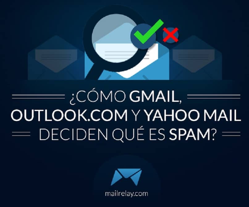 servidores de e-mail detectam e-mails de spam