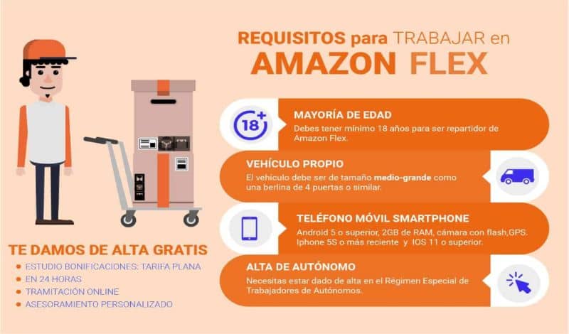Requisitos para trabalhar na Amazon Flex