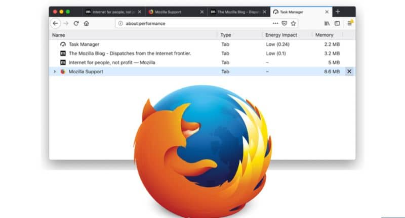 Mozilla Firefox Task Manager